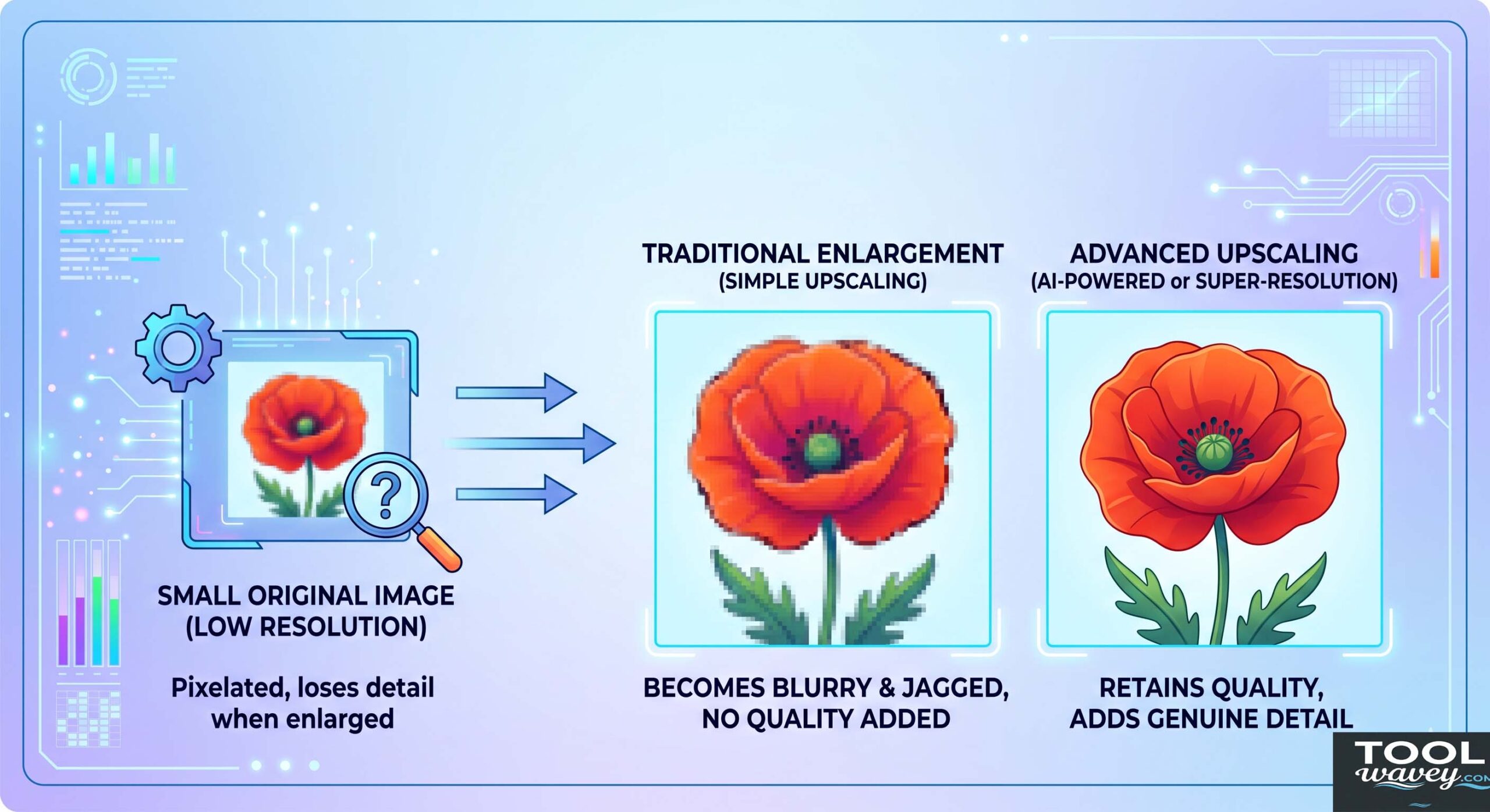Can You Make Small Images Larger Without Losing Quality?