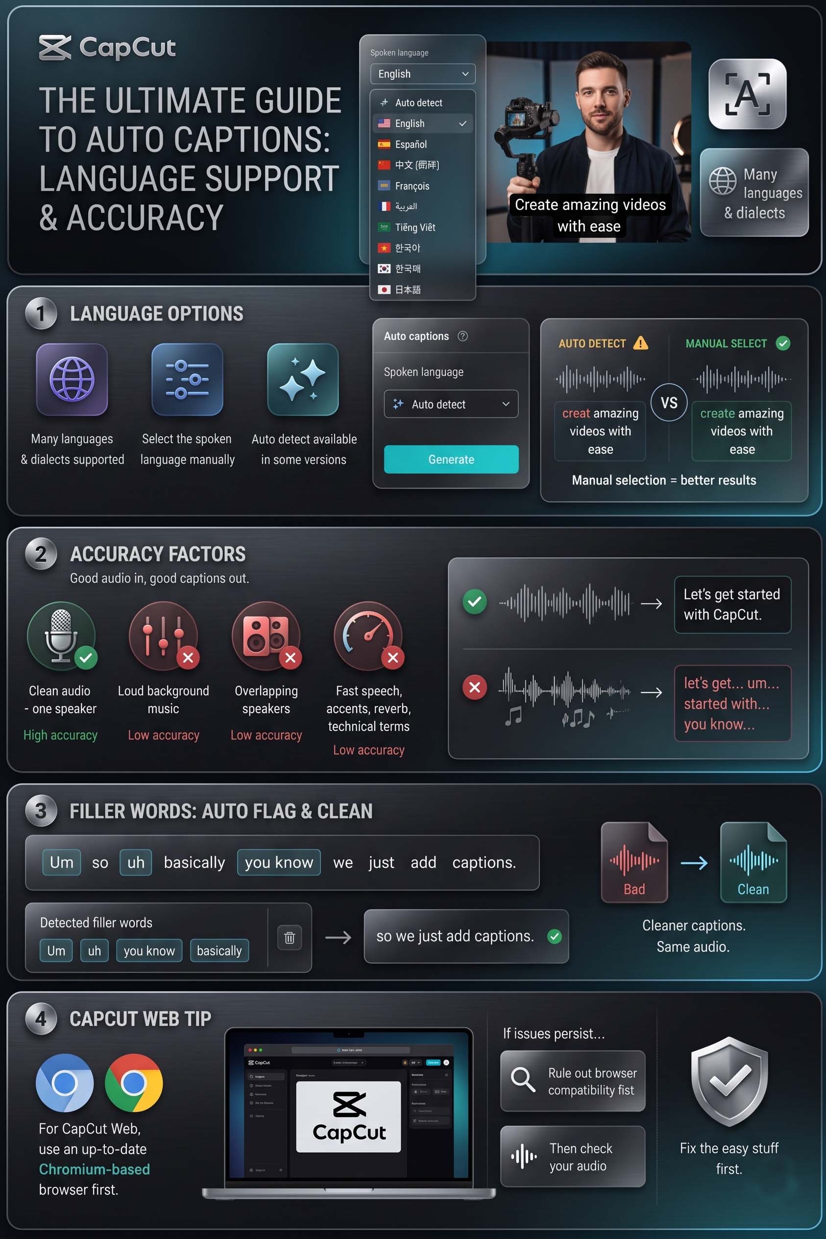 CapCut Auto Captions Language Support and Accuracy
